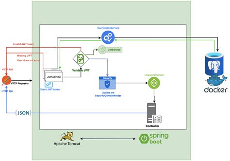 3 spring|spring boot 3.0 release date.